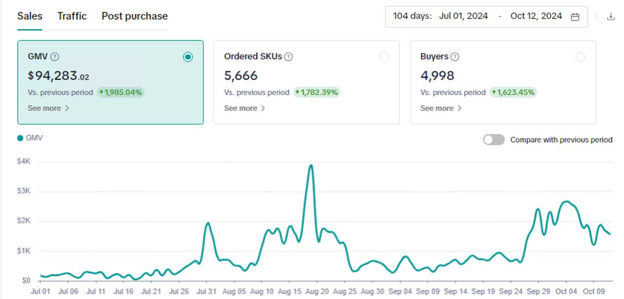 TikTok Shop Automation